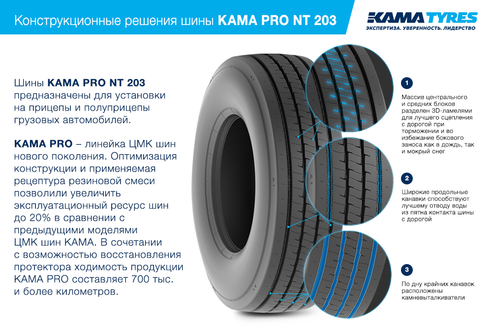 ЦМК шины KAMA PRO NT 203 385/65 R22.5 в Калачинске